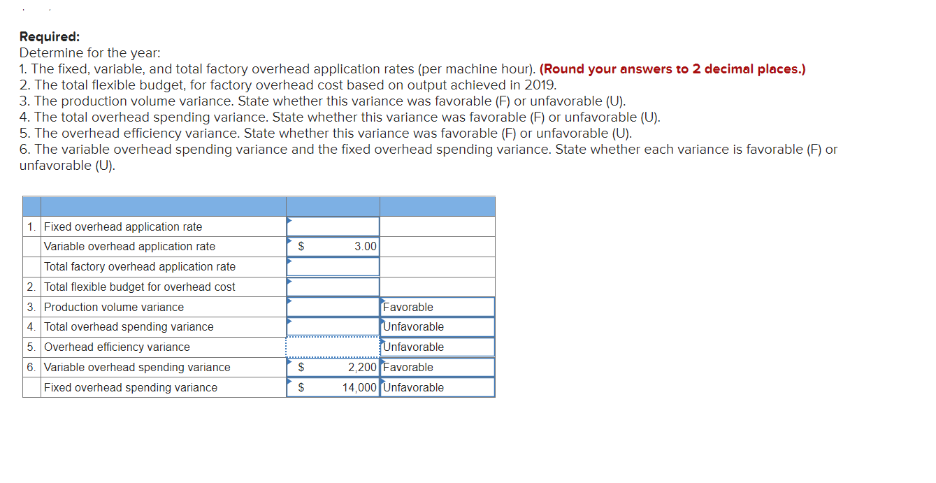 Solved Walkenhorst Company’s machining department prepared