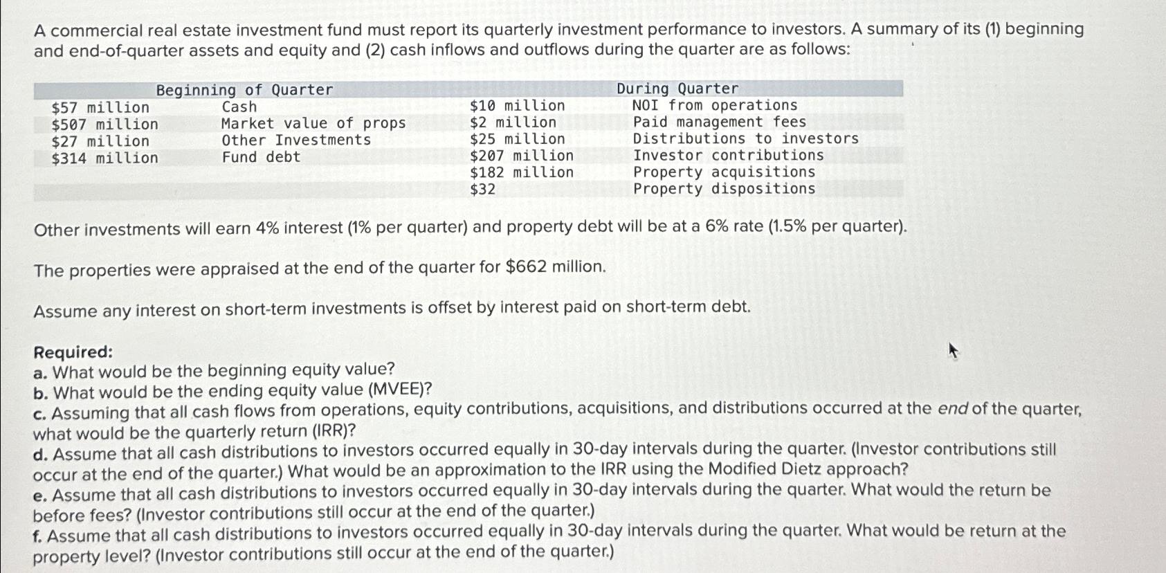 Solved A commercial real estate investment fund must report
