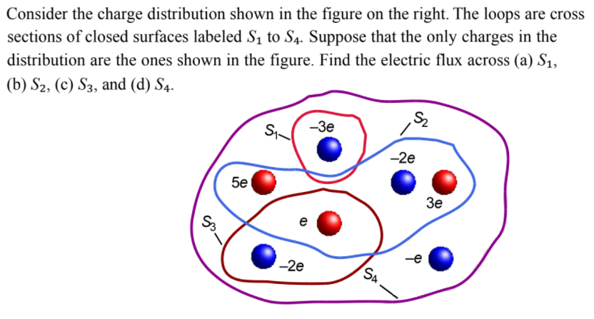 Solved Consider The Charge Distribution Shown In The Figure | Chegg.com