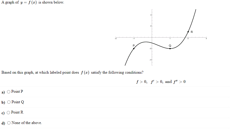 Solved The Graph Of F Is Shown Find The Intervals On Which Chegg Com