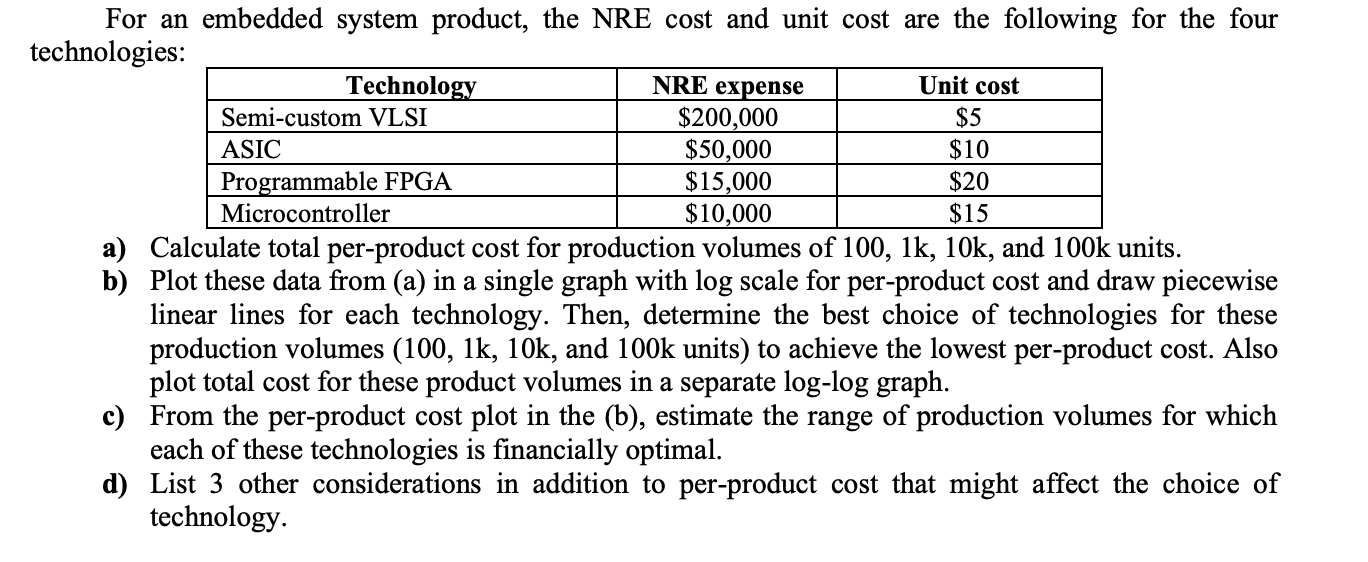 Solved NRE expense For an embedded system product, the NRE