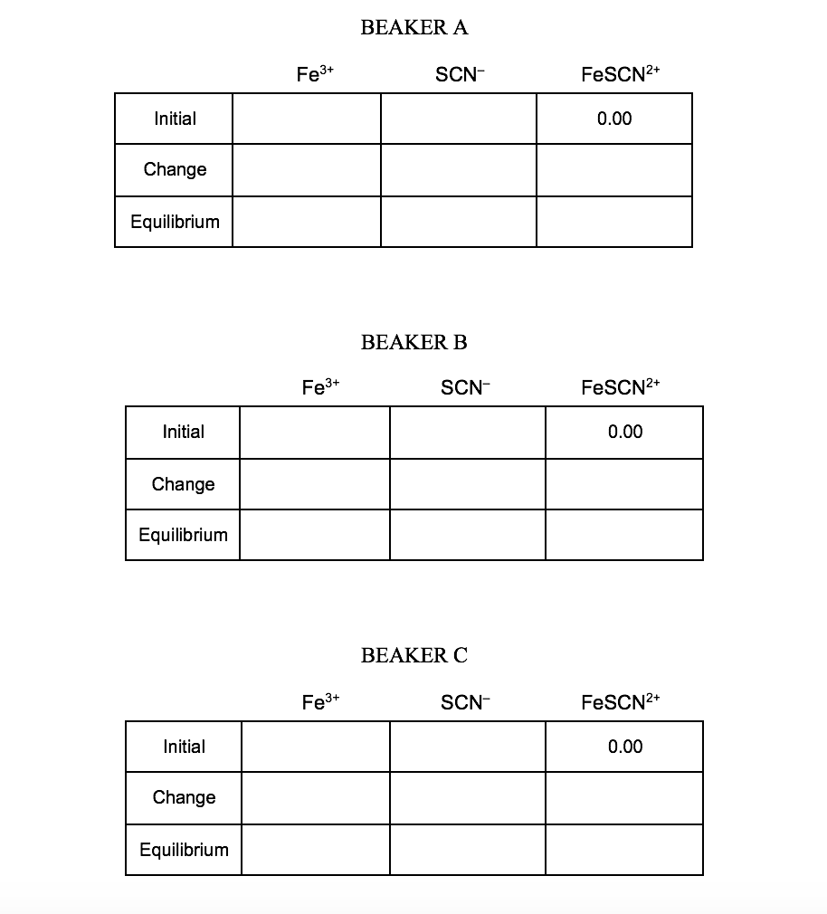 Solved How do you fill out the following ICE tables? I don't | Chegg.com