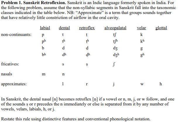 Problem 1. Sanskrit Retroflexion. Sanskrit is an | Chegg.com