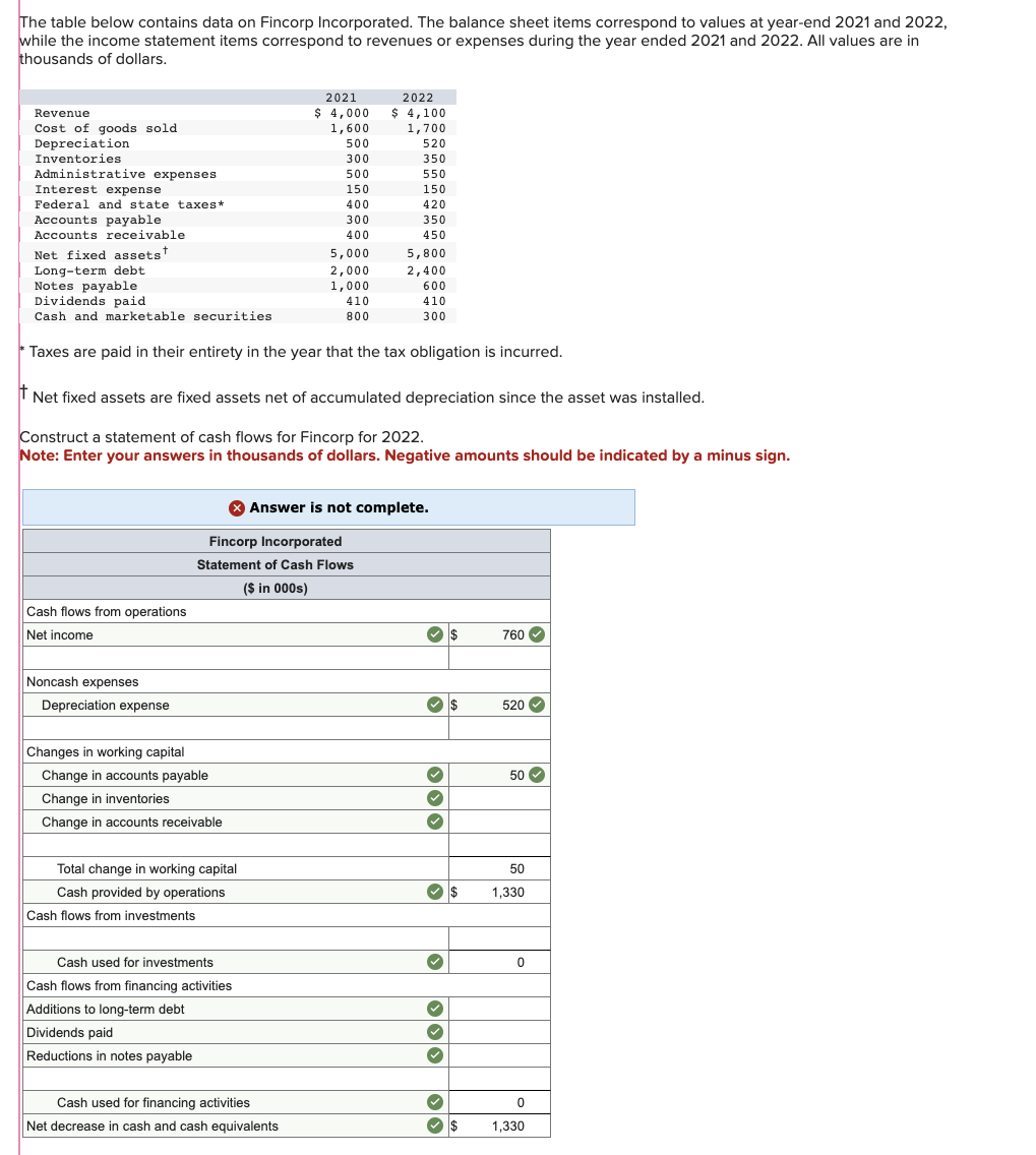 Solved The table below contains data on Fincorp | Chegg.com