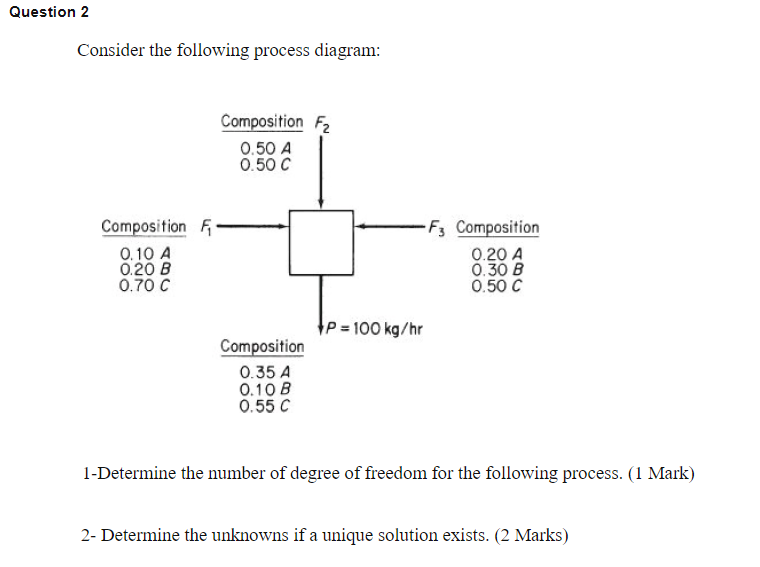 Solved Question 2 Consider The Following Process Diagram: | Chegg.com