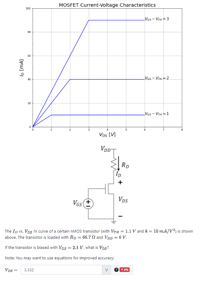 Solved The ID vs. VDS IV curve of a certain nMOS transistor | Chegg.com