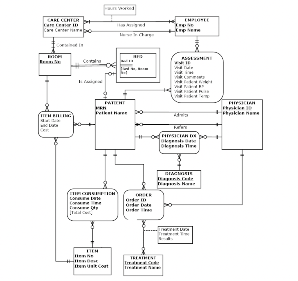 Solved Database Question Generate the relational schema for | Chegg.com