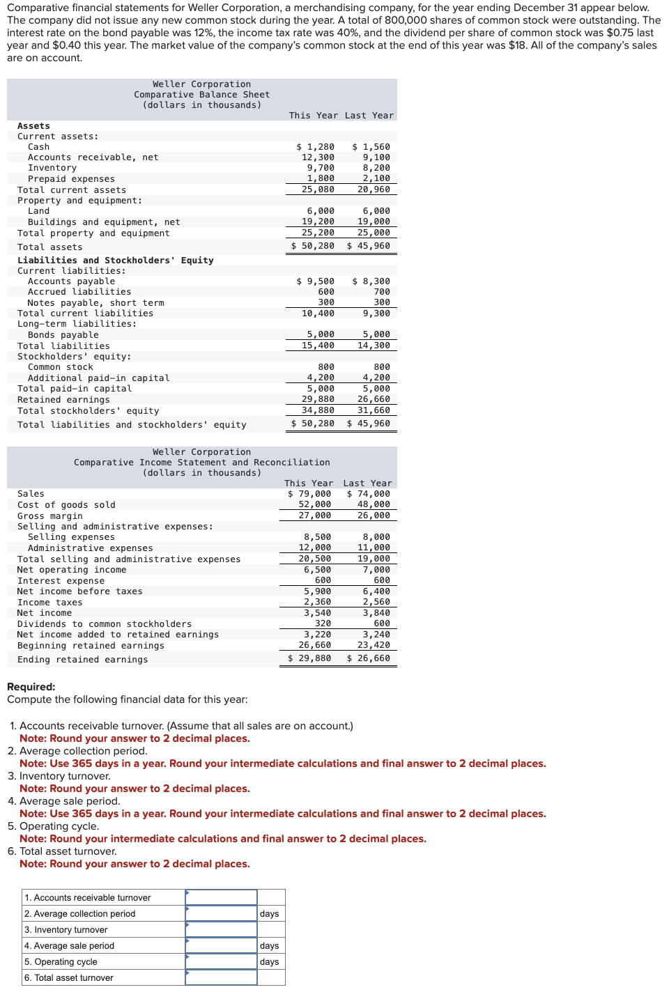 Solved Comparative Financial Statements For Weller 