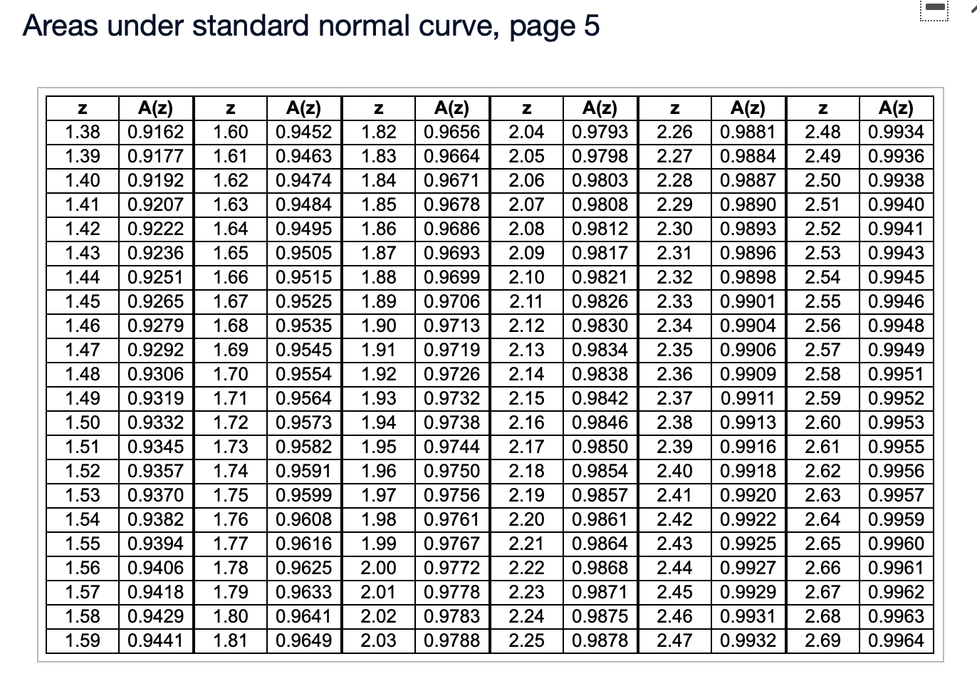 Solved Areas under standard normal curve, page 1 - Z A(z