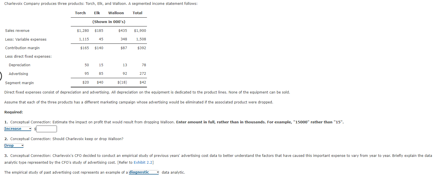 Direct fixed expenses consist of depreciation and | Chegg.com