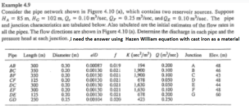 Solved Example 4.9 Consider the pipe network shown in Figure | Chegg.com