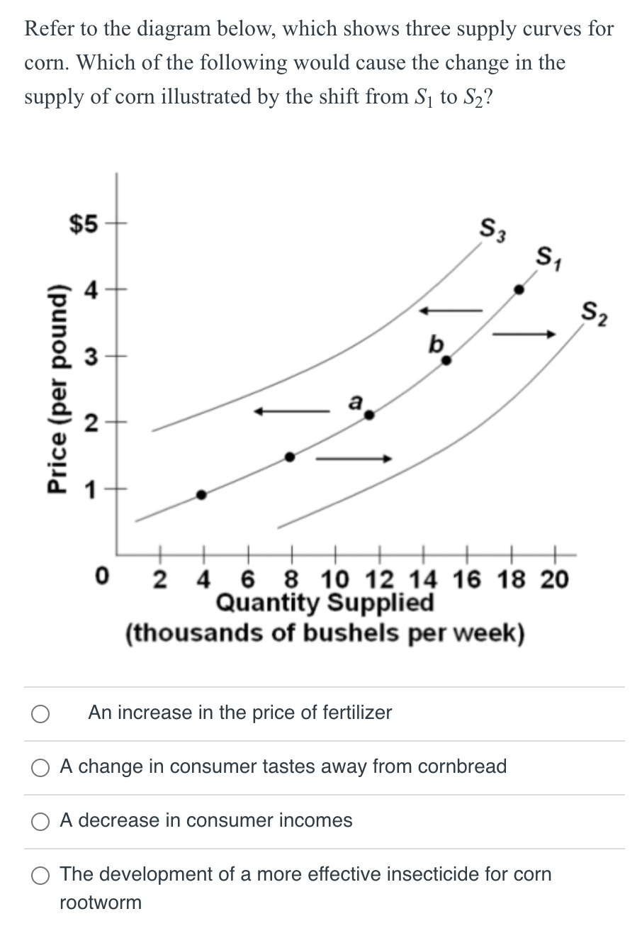 Solved Refer to the diagram below, which shows three supply | Chegg.com