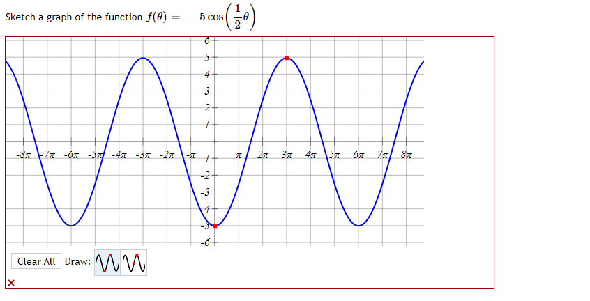 Solved Find a function of the form y = A sin(kx) or y = A | Chegg.com