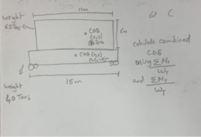 Solved calculate combined COG of item + trailer. item is 11m | Chegg.com