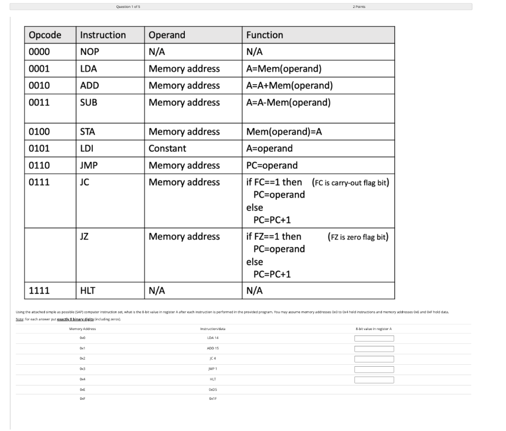 Question 1 of 5 2 Points Instruction Function Opcode | Chegg.com