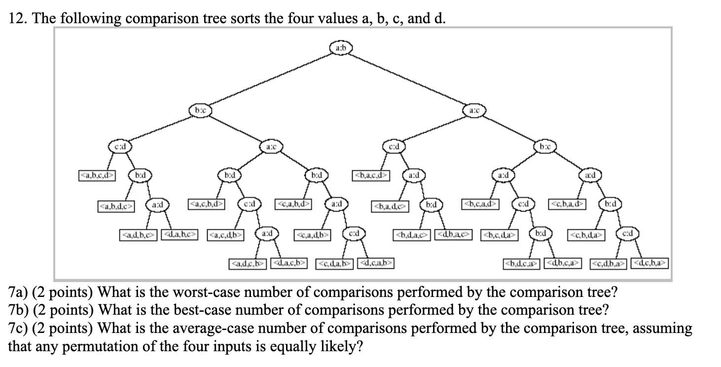 Solved 12. The following comparison tree sorts the four | Chegg.com