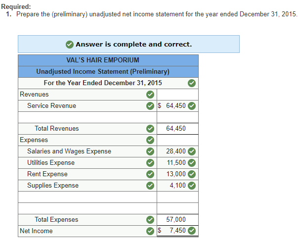 Solved Val's Hair Emporium operates a hair salon. Its