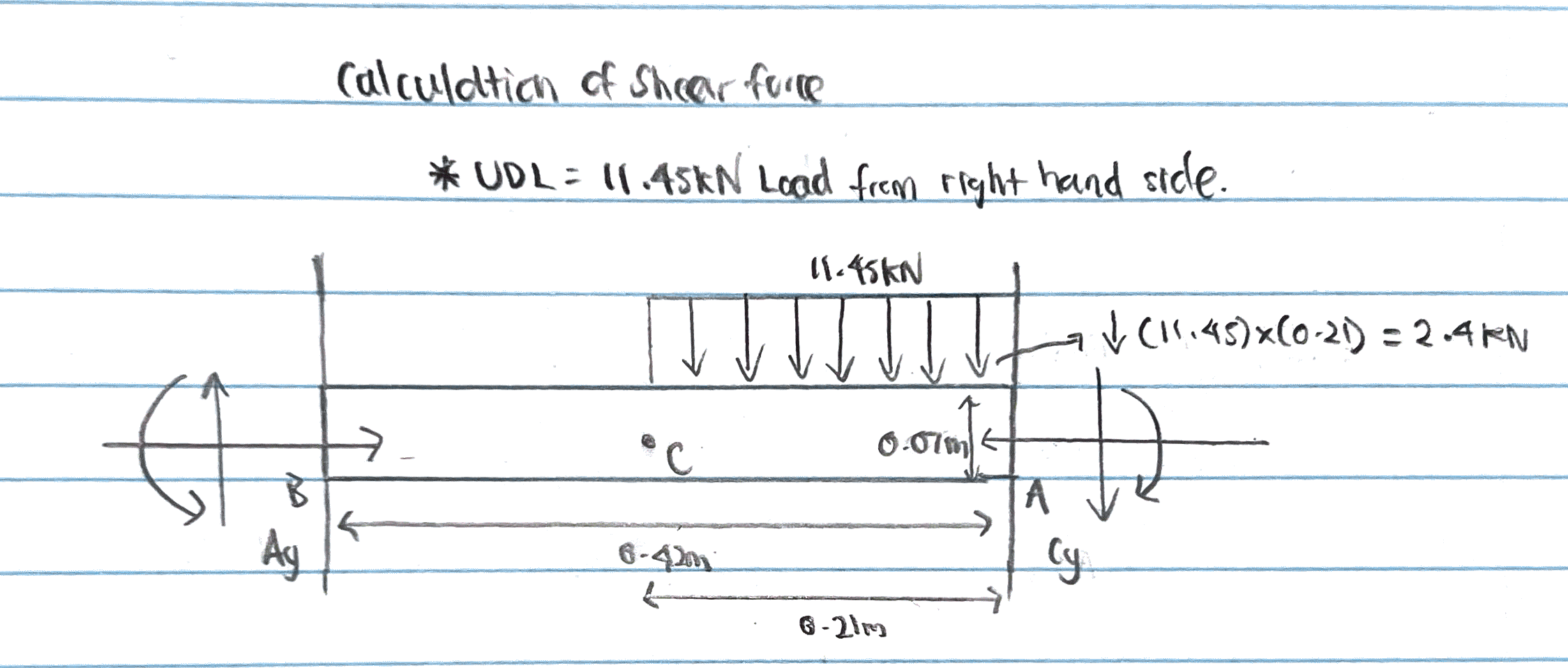 Solved Calculations and drawings of shear force, bending | Chegg.com