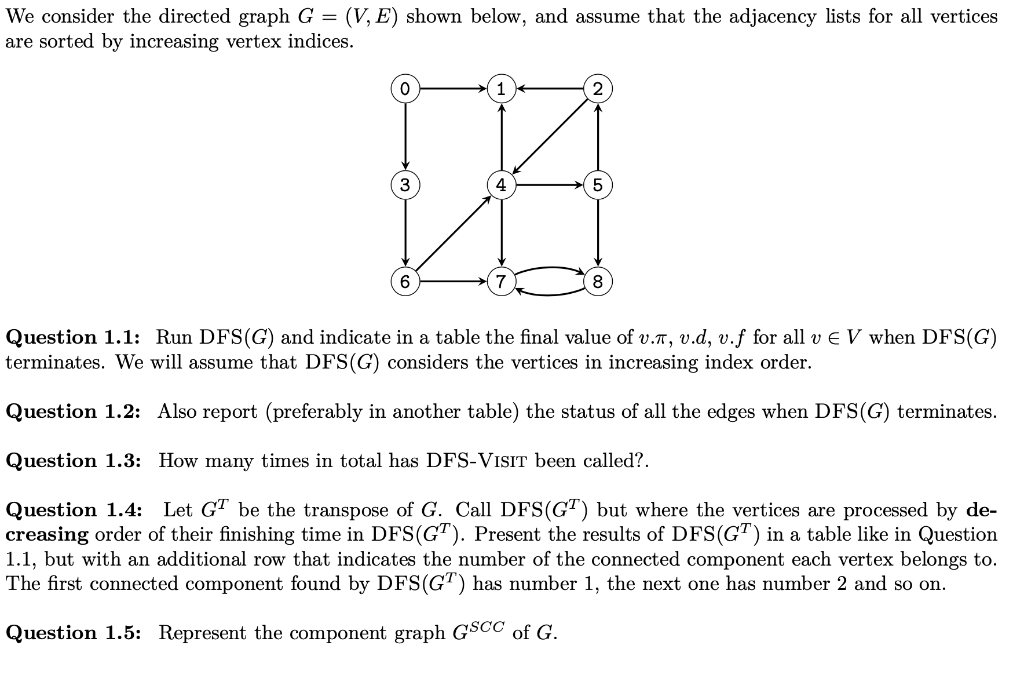 Solved We consider the directed graph G = (V, E) shown | Chegg.com