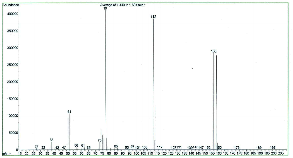 Solved Abundance Average of 1.449 to 1.604 min.: 400000 | Chegg.com