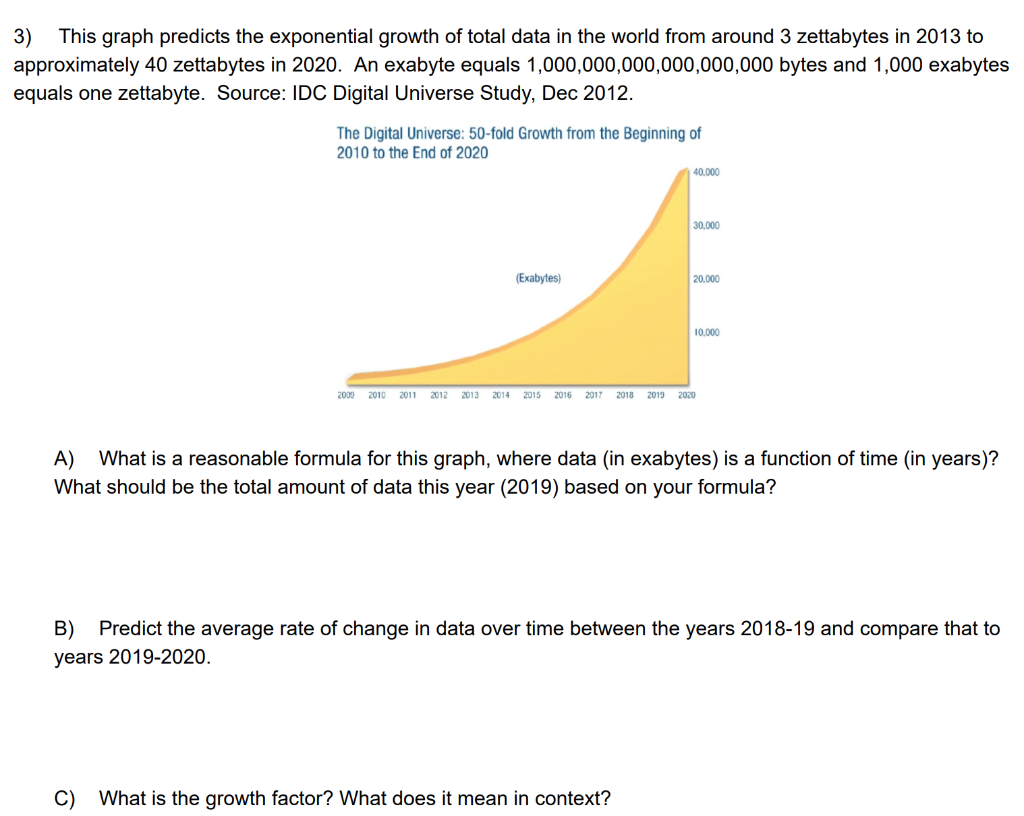 Solved 3) This graph predicts the exponential growth of | Chegg.com