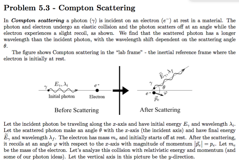 relation between theta and phi in compton effect