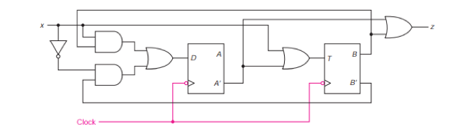 Solved For the following circuit, construct the state table | Chegg.com