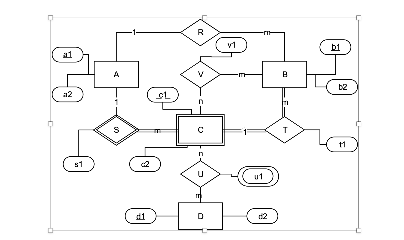 Solved Map the following ER diagram into a relation schema. | Chegg.com