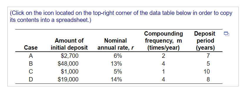 Solved Compounding frequency, time value, and effective | Chegg.com