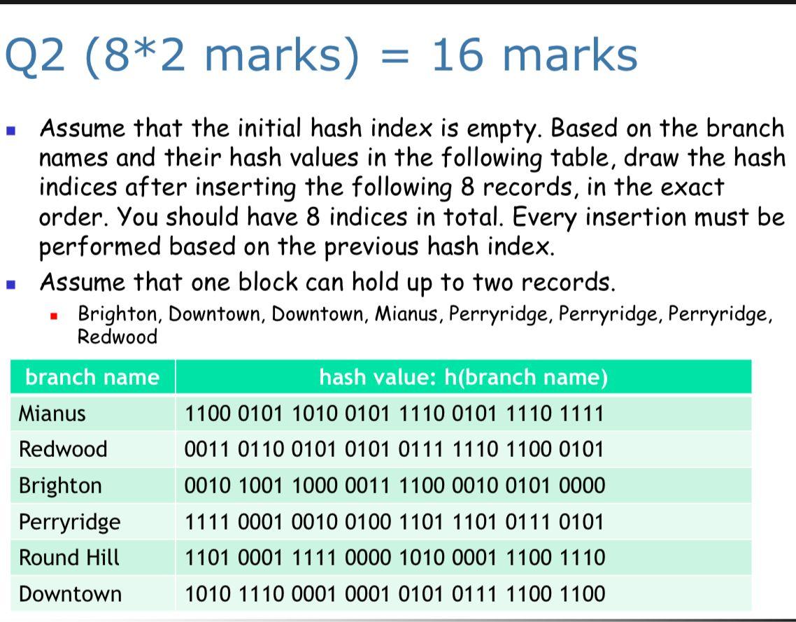 solved-assume-that-the-initial-hash-index-is-empty-based-on-chegg