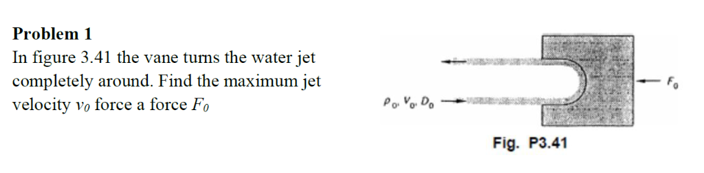 Solved Problem 1 In figure 3.41 the vane turns the water jet | Chegg.com