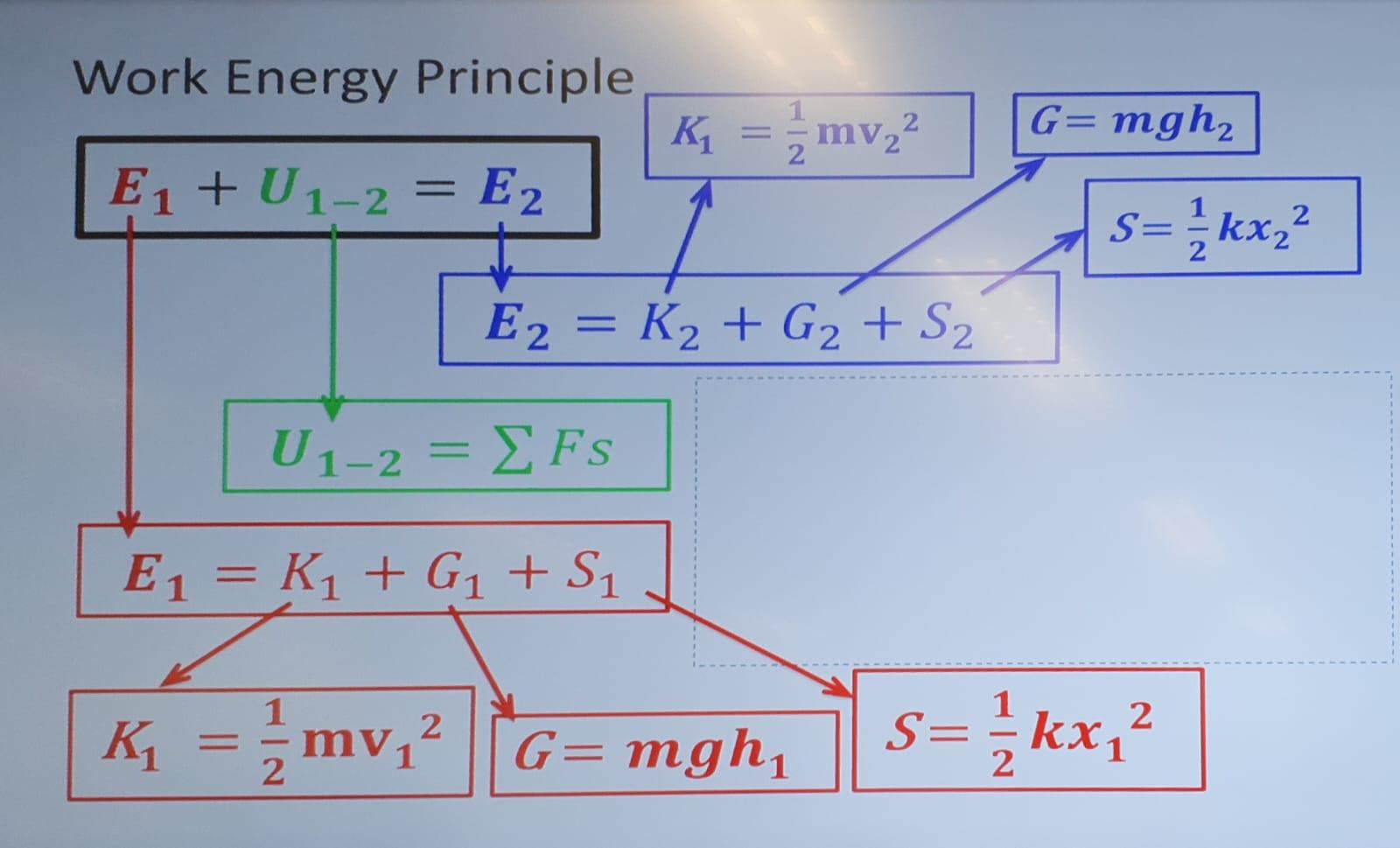 Solved 3. (a) Determine the spring constant of a spring that | Chegg.com