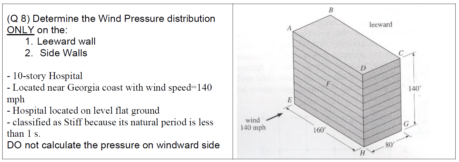 Solved (Q 8) Determine The Wind Pressure Distribution ONLY | Chegg.com