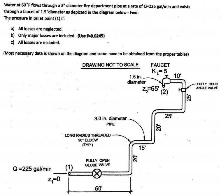 Solved Water at 60F flows through a 3" diameter fire | Chegg.com