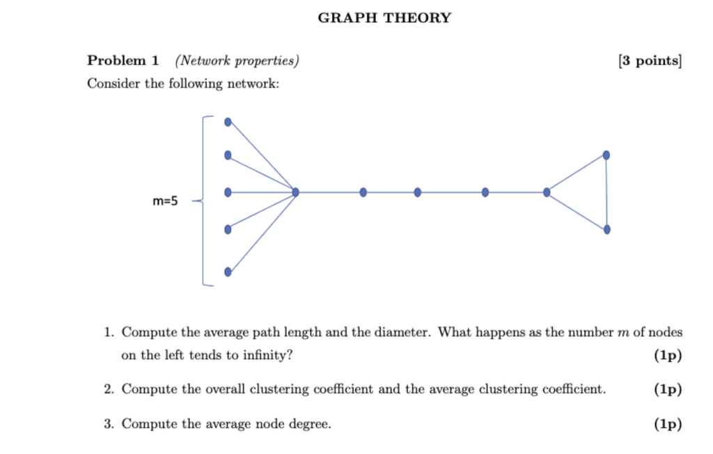 Solved GRAPH THEORY Problem 1 (Network Properties) [3 | Chegg.com