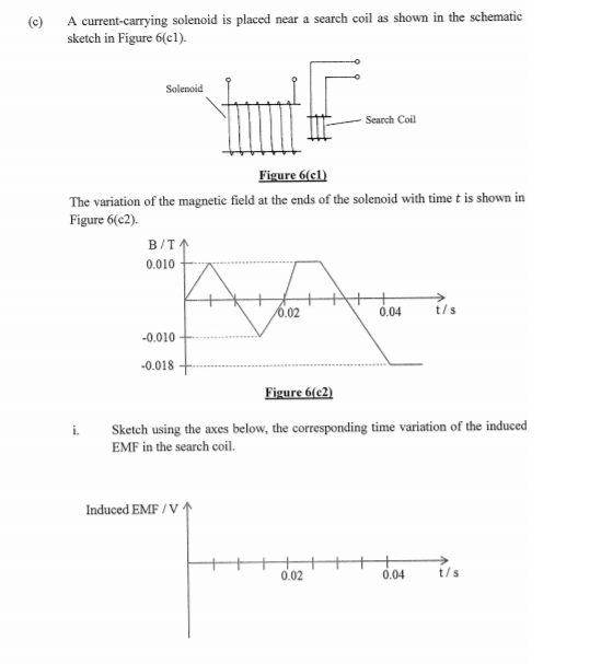 Solenoid Schematic - Complete Wiring Schemas