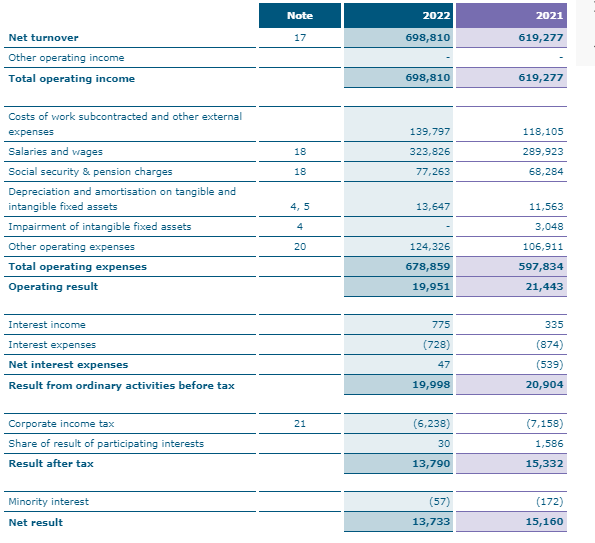 Consolidated Statements of Financial Position | Chegg.com