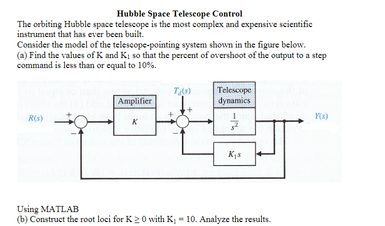 Solved Hubble Space Telescope Control The orbiting Hubble | Chegg.com