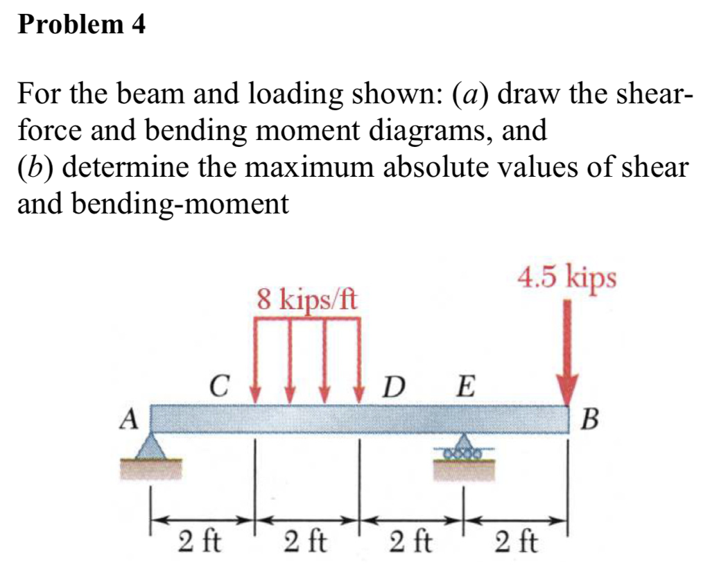 For The Beam And Loading Shown Draw Shear Bending Moment Diagrams 7 35 ...