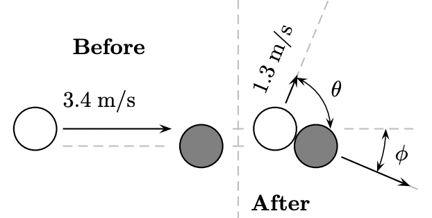 Solved NOTE: for this type of glancing elastic collision, | Chegg.com