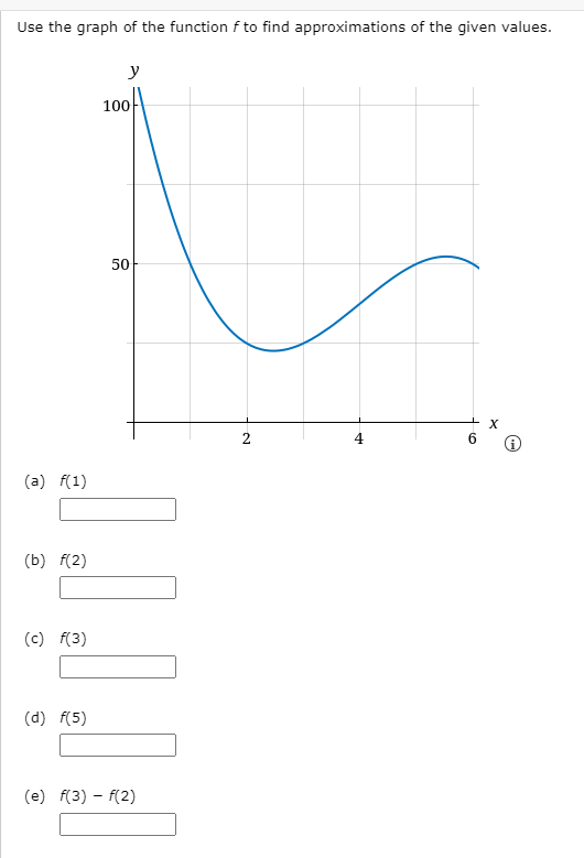 Solved Use the graph of the function f to find | Chegg.com