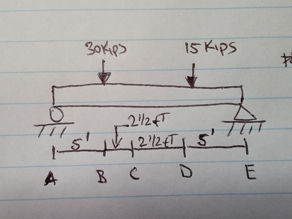 Solved Beam Theory Help The 15 ft long simply supported | Chegg.com