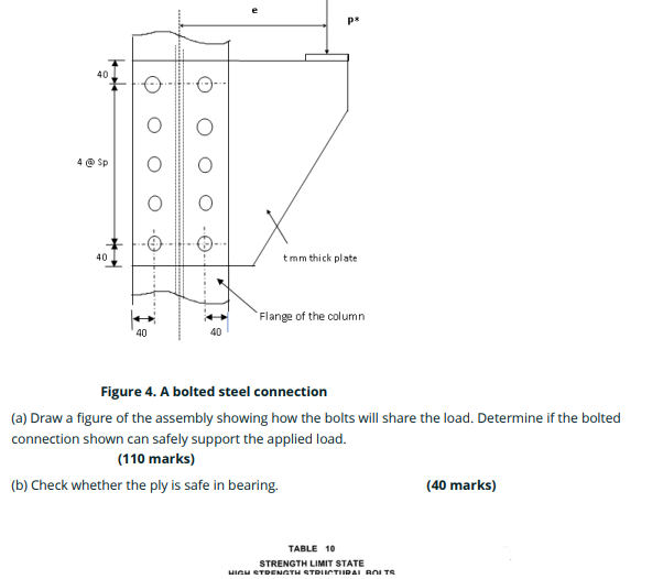 Solved The rigid bolted connection shown in Fig. 4 is used | Chegg.com