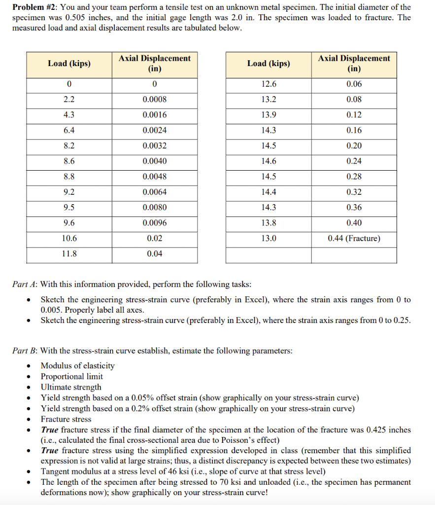 Solved : You and your team perform a tensile test on an | Chegg.com