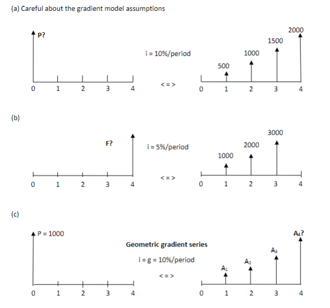 Solved (a) ﻿Careful about the gradient model assumptions | Chegg.com