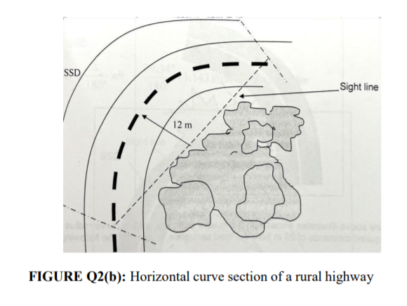 Solved (b) FIGURE Q2(b) shows the horizontal curve section | Chegg.com
