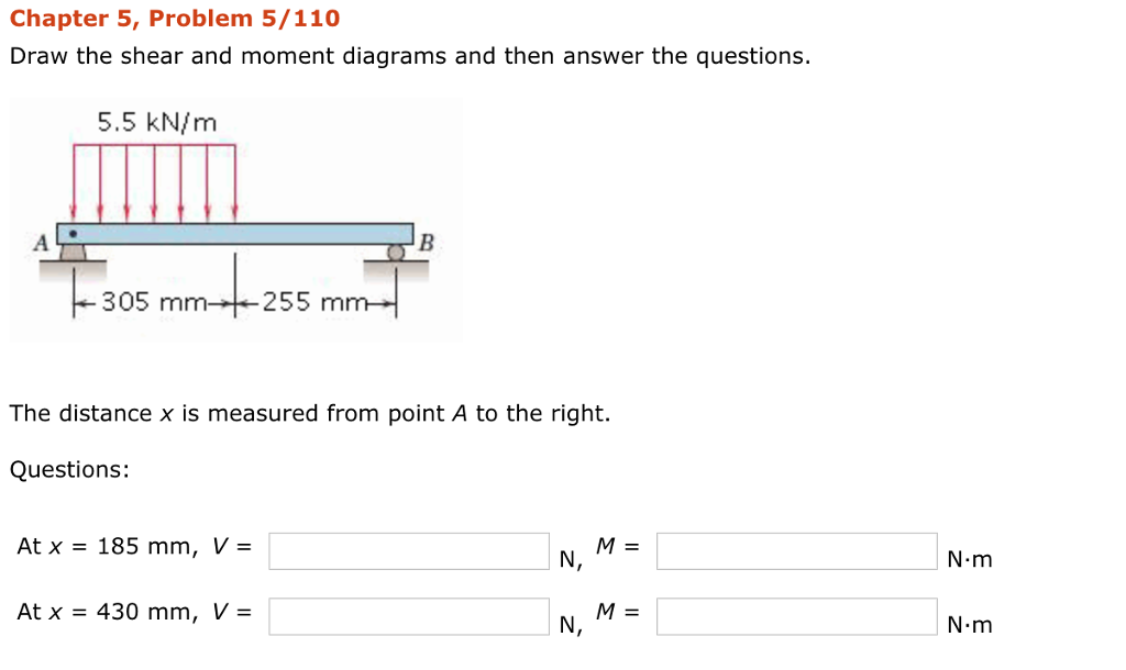 Solved Chapter 5, Problem 5/110 Draw the shear and moment | Chegg.com