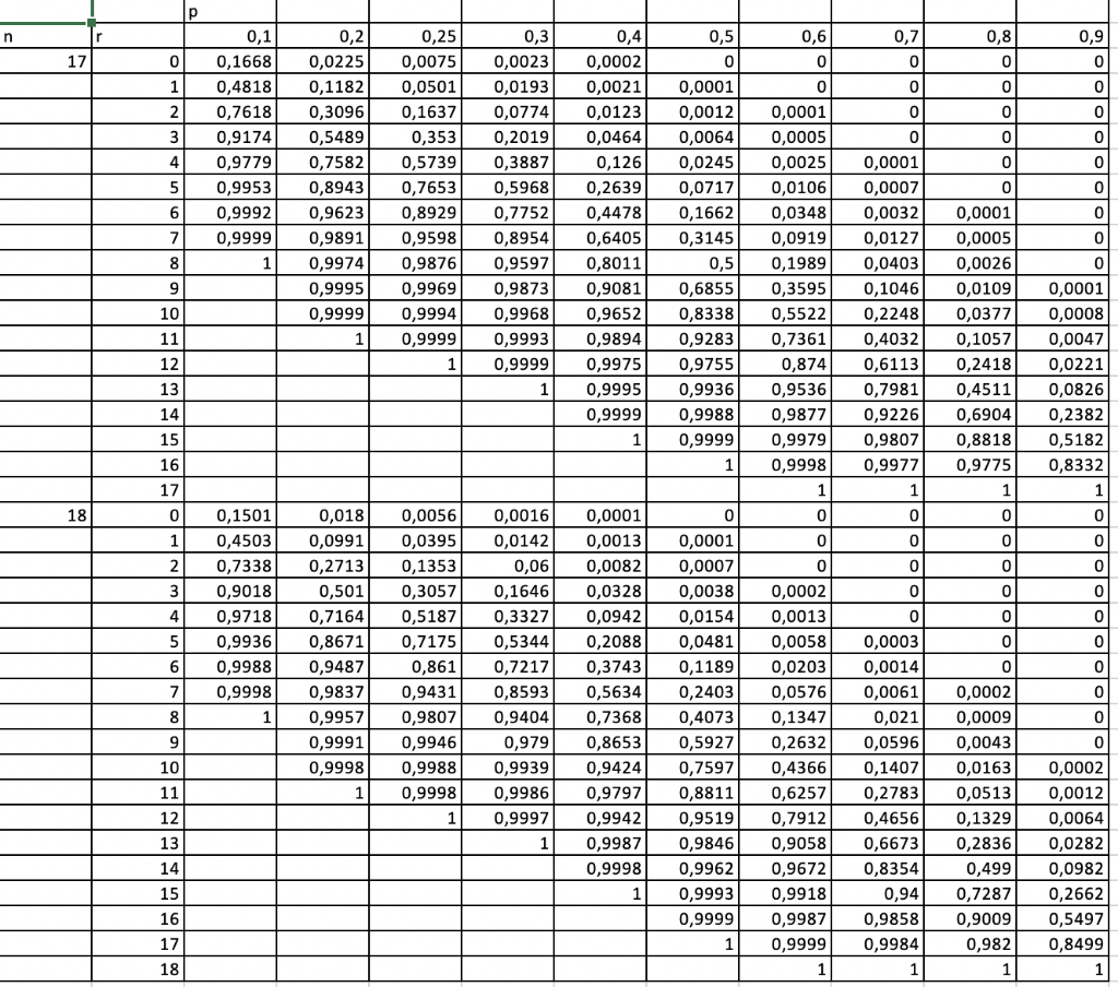 Solved Suppose that for a very large shipment of | Chegg.com