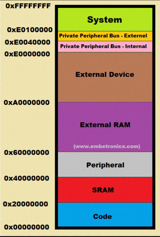 solved-in-the-following-picture-calculate-how-many-gigabytes-chegg