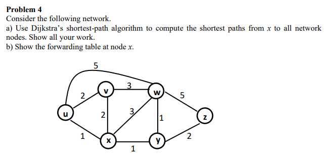 Solved Problem 4 Consider the following network. a) Use | Chegg.com